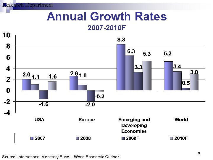 Research Department Annual Growth Rates 2007 -2010 F Source: International Monetary Fund – World