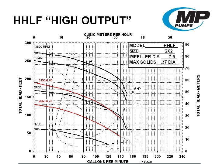 HHLF “HIGH OUTPUT” 