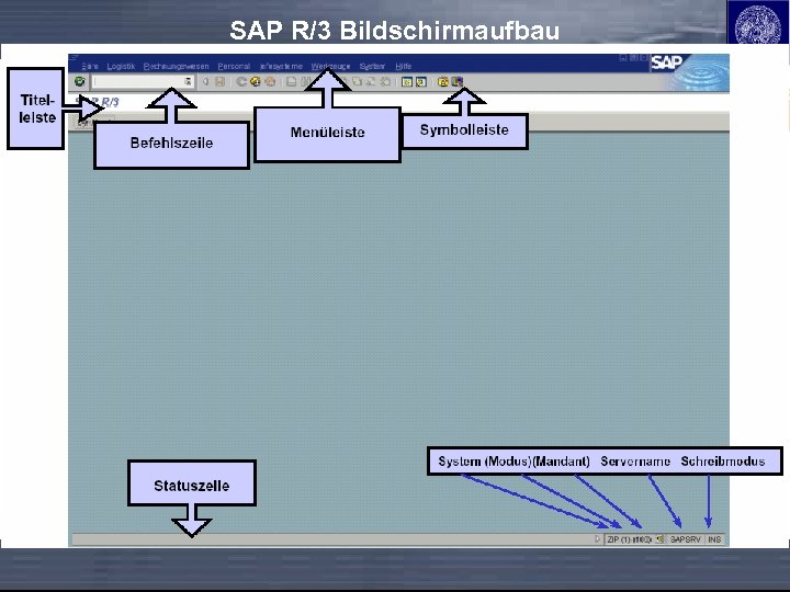 SAP R/3 Bildschirmaufbau 