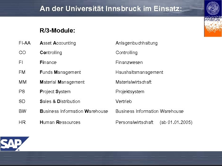An der Universität Innsbruck im Einsatz: R/3 -Module: FI-AA Asset Accounting Anlagenbuchhaltung CO Controlling