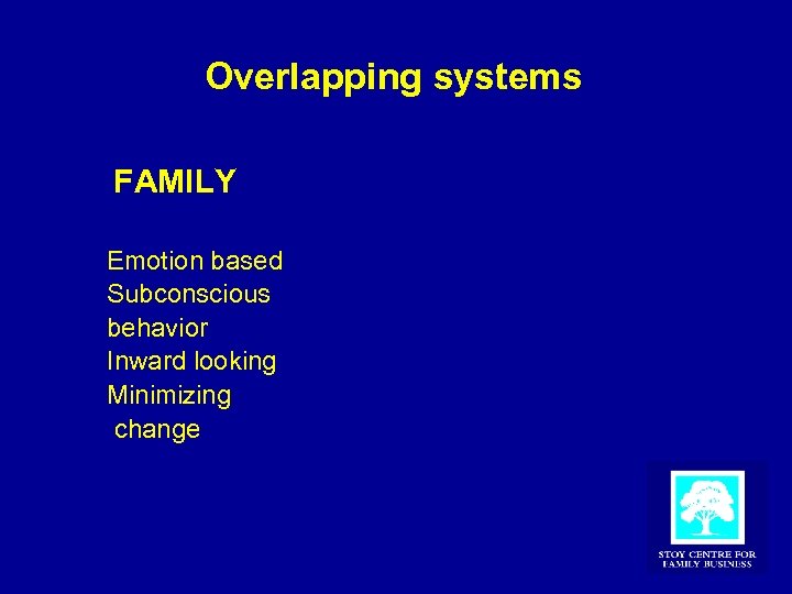 Overlapping systems FAMILY Emotion based Subconscious behavior Inward looking Minimizing change 