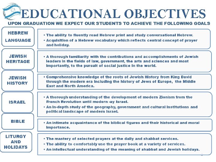 EDUCATIONAL OBJECTIVES UPON GRADUATION WE EXPECT OUR STUDENTS TO ACHIEVE THE FOLLOWING GOALS 3