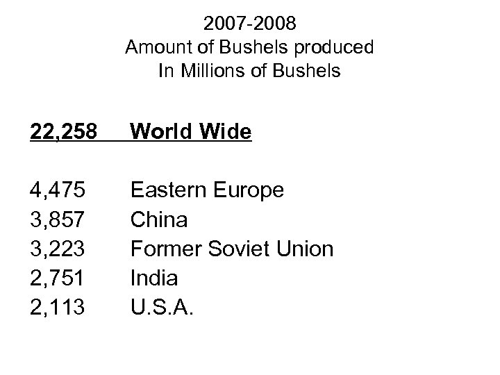 2007 -2008 Amount of Bushels produced In Millions of Bushels 22, 258 World Wide