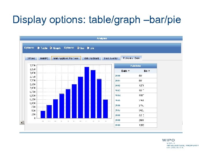 Display options: table/graph –bar/pie 