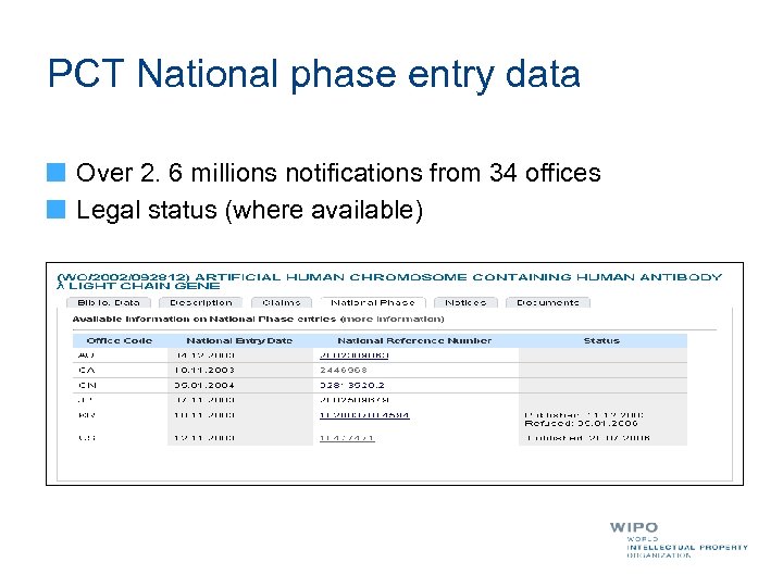 PCT National phase entry data Over 2. 6 millions notifications from 34 offices Legal
