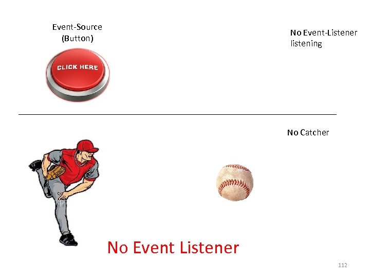 Event-Source (Button) No Event-Listener listening Event (on. Click) No Catcher No Event Listener 112