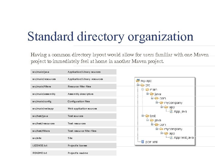 Standard directory organization Having a common directory layout would allow for users familiar with