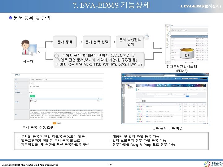 7. EVA-EDMS 기능상세 Ⅰ. EVA-EDMS(문서관리) 문서 등록 및 관리 문서 등록 사용자 문서 속성정보