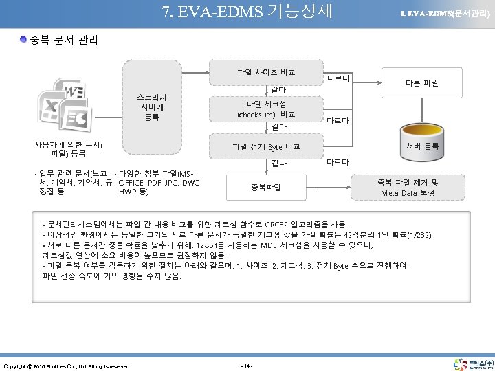 7. EVA-EDMS 기능상세 Ⅰ. EVA-EDMS(문서관리) 중복 문서 관리 파일 사이즈 비교 스토리지 서버에 등록