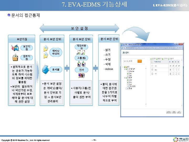 7. EVA-EDMS 기능상세 문서의 접근통제 보안설정 보안지침 문서 보안 단위 보안지 침 캐비닛 바인더