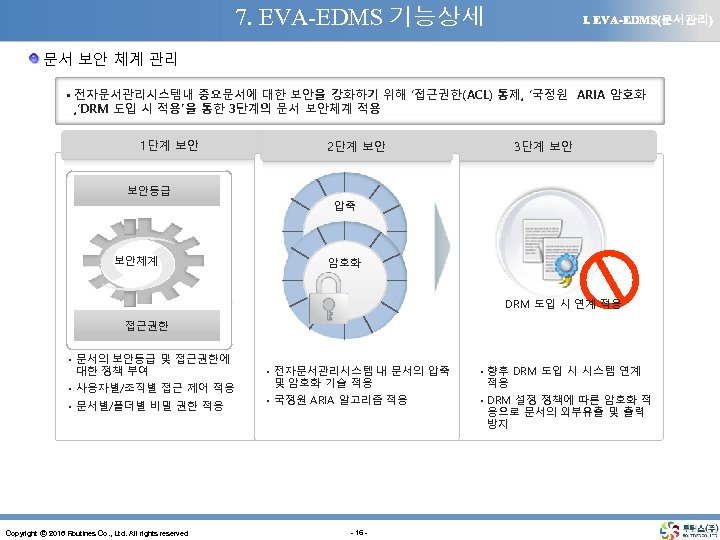 7. EVA-EDMS 기능상세 Ⅰ. EVA-EDMS(문서관리) 문서 보안 체계 관리 • 전자문서관리시스템내 중요문서에 대한 보안을