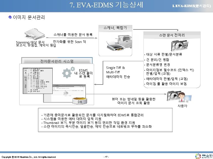 7. EVA-EDMS 기능상세 Ⅰ. EVA-EDMS(문서관리) 이미지 문서관리 스캐너, 복합기 스캐너를 이용한 문서 등록 스캔