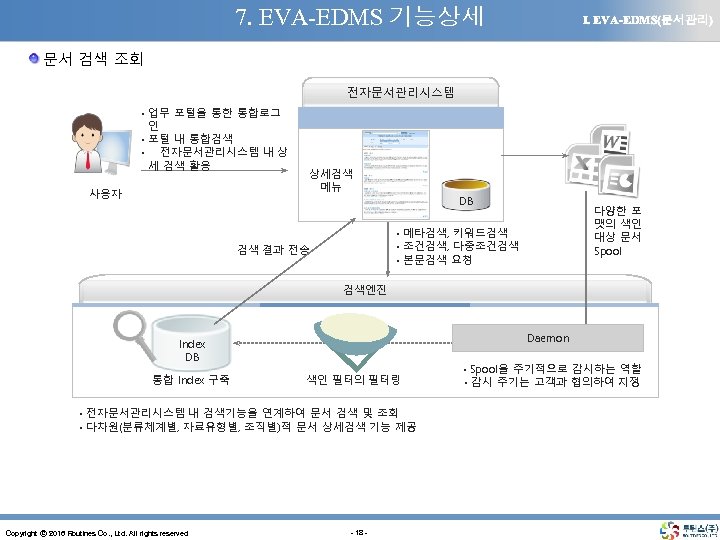 7. EVA-EDMS 기능상세 Ⅰ. EVA-EDMS(문서관리) 문서 검색 조회 전자문서관리시스템 • 업무 포털을 통한 통합로그