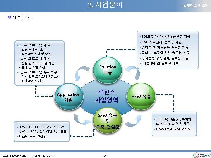 2. 사업분야 Ⅱ. 루틴스㈜ 소개 사업 분야 • EDMS(전자문서관리) 솔루션 제공 • KMS(지식관리) 솔루션