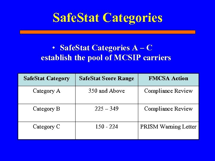 Safe. Stat Categories • Safe. Stat Categories A – C establish the pool of