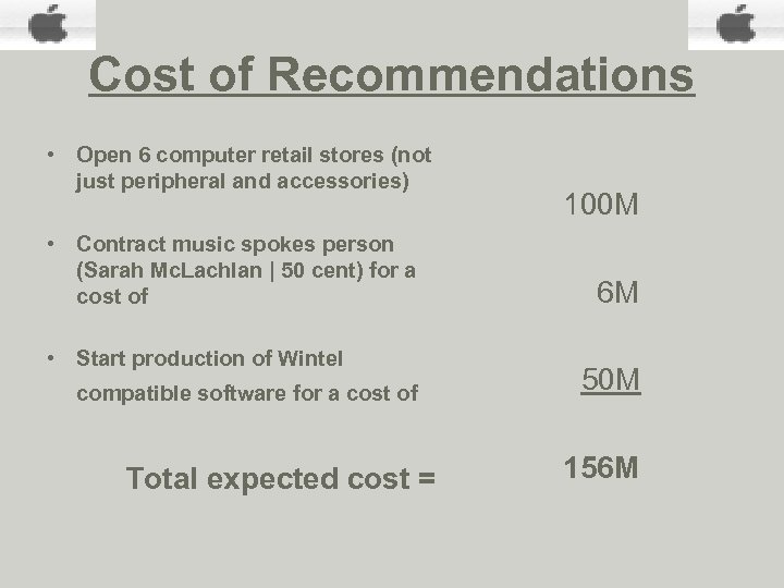 Cost of Recommendations • Open 6 computer retail stores (not just peripheral and accessories)