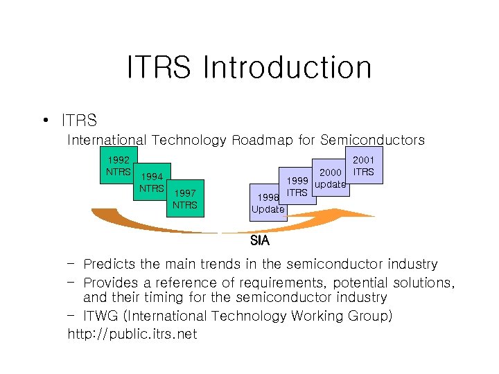 ITRS Introduction • ITRS International Technology Roadmap for Semiconductors 1992 NTRS 1994 NTRS 1997