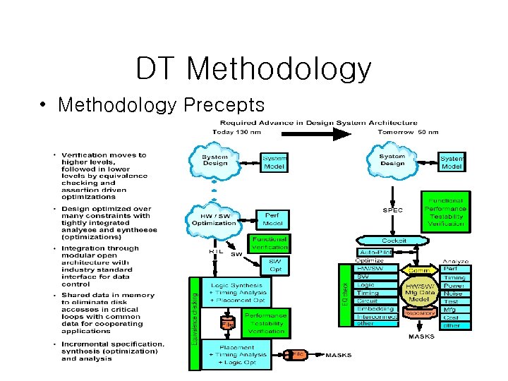DT Methodology • Methodology Precepts 