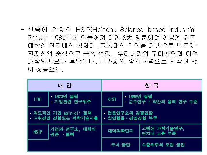 – 신 죽 에 위 치 한 HSIP(Hsinchu Science-based Industrial Park)이 1980년에 만들어져 대만