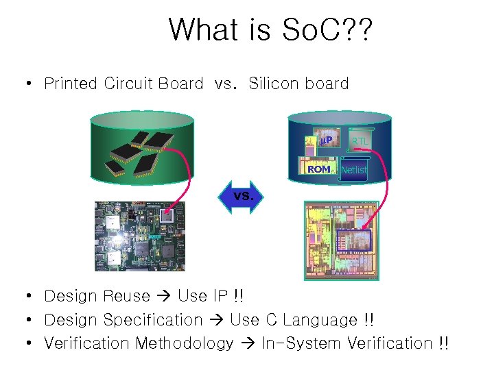 What is So. C? ? • Printed Circuit Board vs. Silicon board P RTL