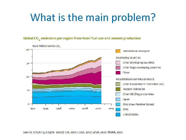 What is the main problem? 