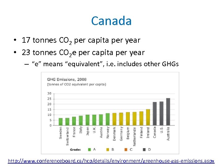 Canada • 17 tonnes CO 2 per capita per year • 23 tonnes CO