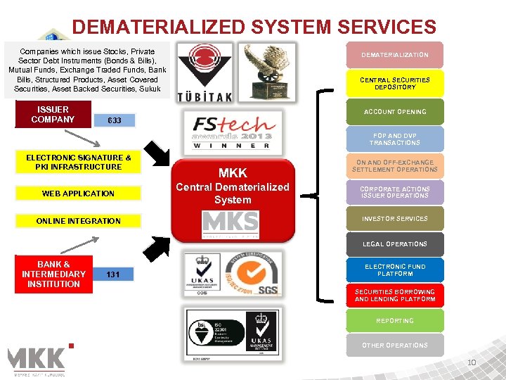DEMATERIALIZED SYSTEM SERVICES Companies which issue Stocks, Private Sector Debt Instruments (Bonds & Bills),