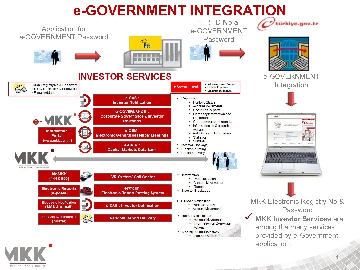 e-GOVERNMENT INTEGRATION Application for e-GOVERNMENT Password T. R. ID No & e-GOVERNMENT Password e-GOVERNMENT