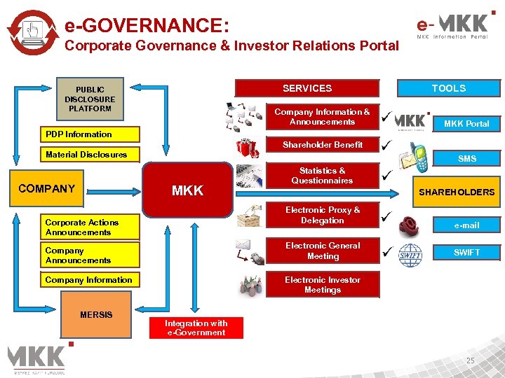 e-GOVERNANCE: Corporate Governance & Investor Relations Portal SERVICES PUBLIC DISCLOSURE PLATFORM Company Information &