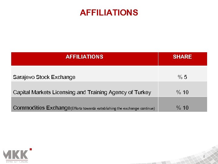 AFFILIATIONS SHARE Sarajevo Stock Exchange %5 Capital Markets Licensing and Training Agency of Turkey