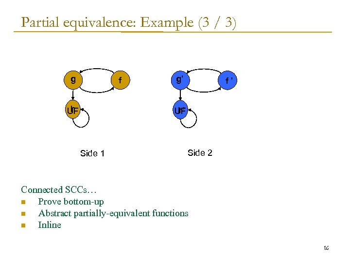 Partial equivalence: Example (3 / 3) g f h UF g’ f’ h’ UF