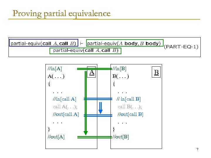 Proving partial equivalence //in[A] A(. . . ) {. . . //in[call A] call