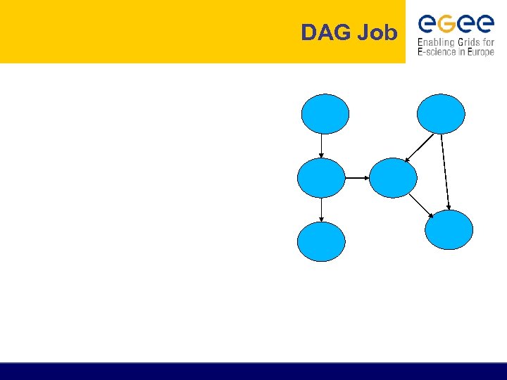DAG Job 