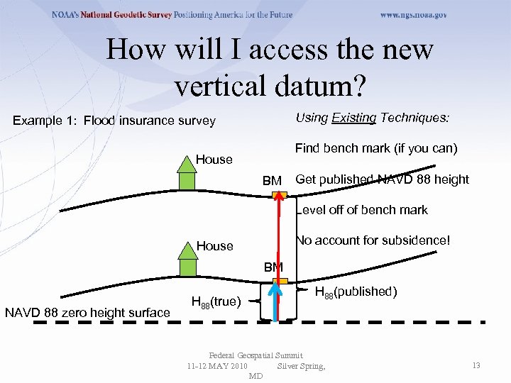 How will I access the new vertical datum? Using Existing Techniques: Example 1: Flood