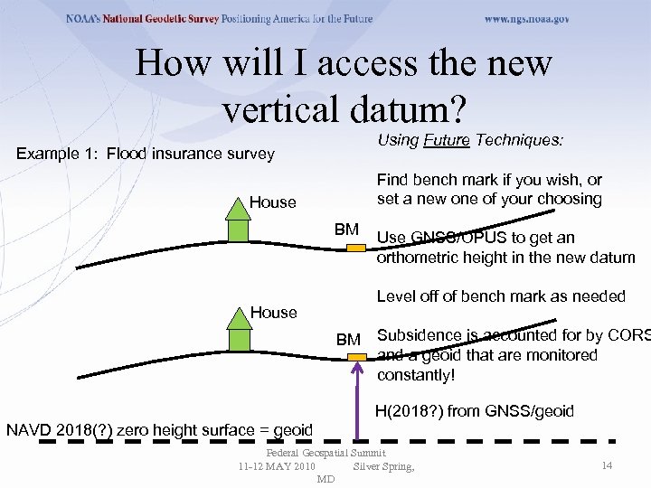 How will I access the new vertical datum? Using Future Techniques: Example 1: Flood