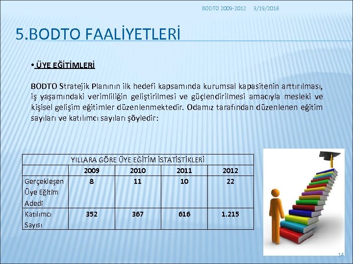 BODTO 2009 -2012 3/19/2018 5. BODTO FAALİYETLERİ • ÜYE EĞİTİMLERİ BODTO Stratejik Planının ilk