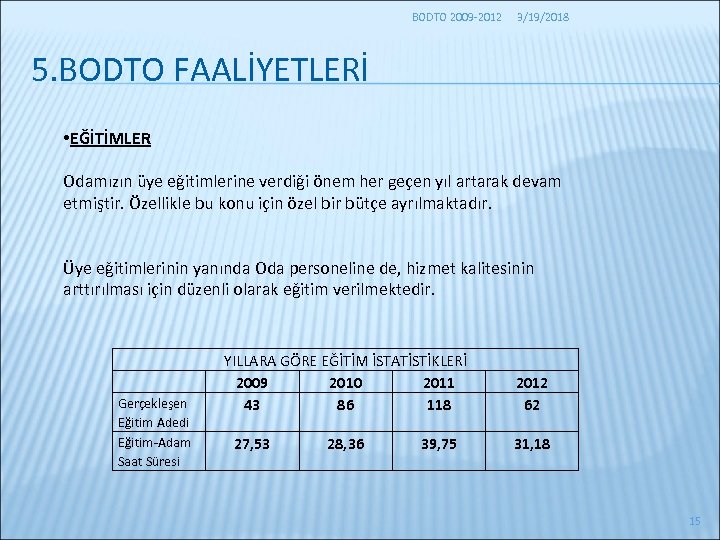 BODTO 2009 -2012 3/19/2018 5. BODTO FAALİYETLERİ • EĞİTİMLER Odamızın üye eğitimlerine verdiği önem