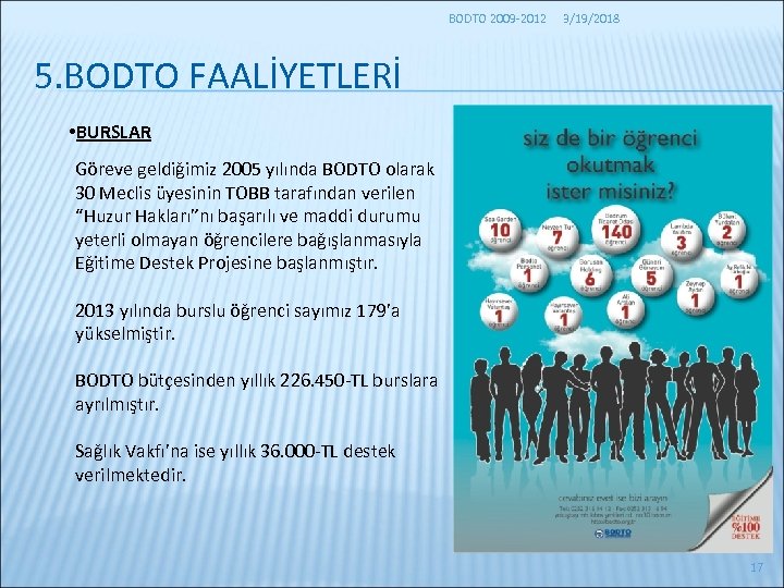 BODTO 2009 -2012 3/19/2018 5. BODTO FAALİYETLERİ • BURSLAR Göreve geldiğimiz 2005 yılında BODTO