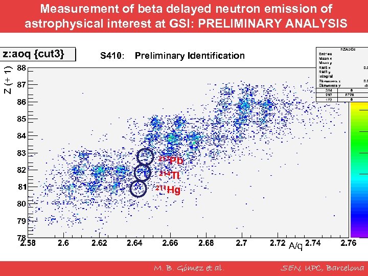 Measurement of beta delayed neutron emission of astrophysical interest at GSI: PRELIMINARY ANALYSIS Preliminary