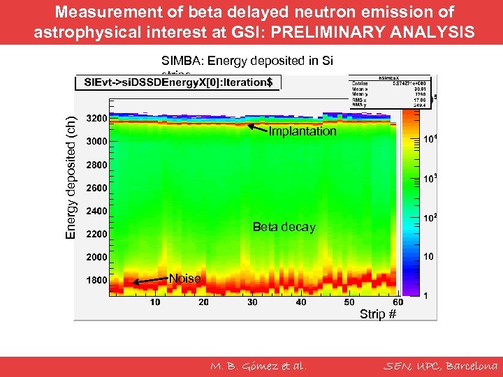 Measurement of beta delayed neutron emission of astrophysical interest at GSI: PRELIMINARY ANALYSIS Energy
