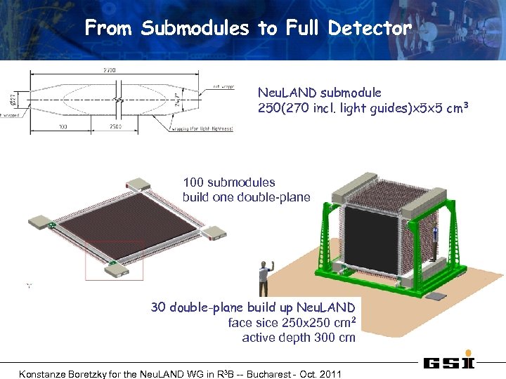 From Submodules to Full Detector Neu. LAND submodule 250(270 incl. light guides)x 5 x