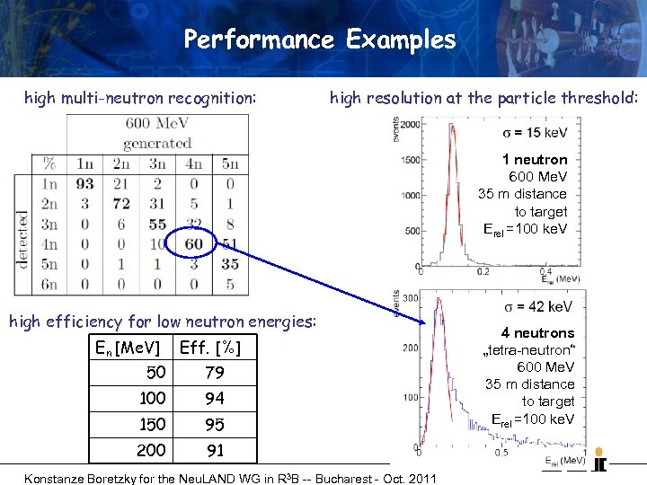 Performance Examples high multi-neutron recognition: high resolution at the particle threshold: 1 neutron 600