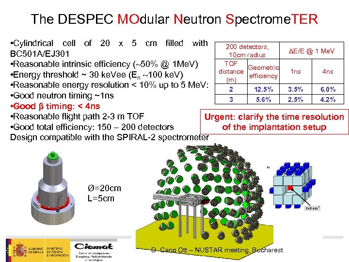 The DESPEC MOdular Neutron Spectrome. TER • Cylindrical cell of 20 x 5 cm