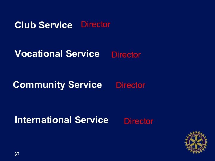 Club Service Director Vocational Service Community Service International Service 37 Director 