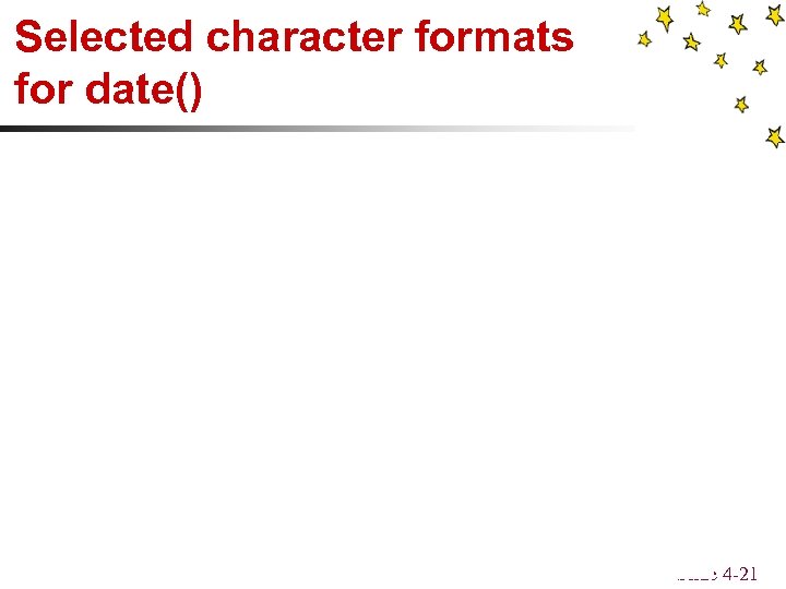 Selected character formats for date() Slide 4 -21 