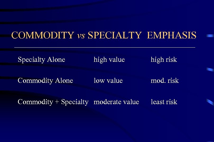 COMMODITY vs SPECIALTY EMPHASIS Specialty Alone high value high risk Commodity Alone low value