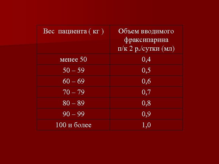 Вес пациента. Средний вес пациента. Должный вес пациента. Измените веса пациента.