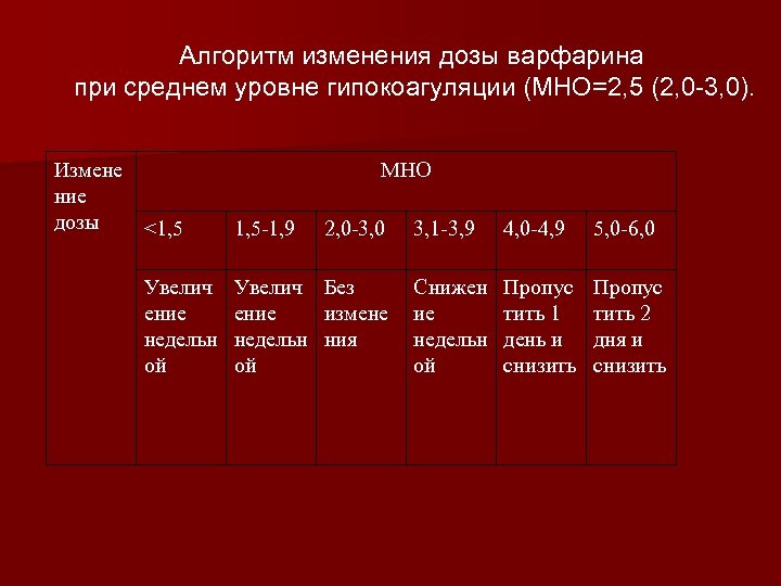 Дозировку подбирать