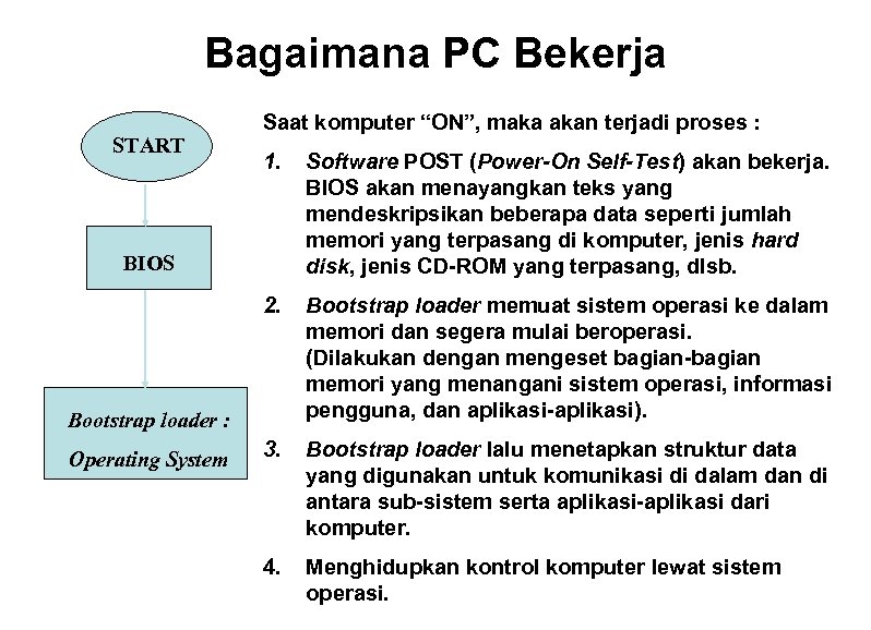 Bagaimana PC Bekerja START Saat komputer “ON”, maka akan terjadi proses : 1. Software