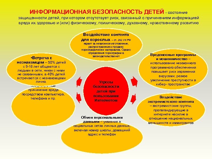 ИНФОРМАЦИОННАЯ БЕЗОПАСНОСТЬ ДЕТЕЙ - состояние защищенности детей, при котором отсутствует риск, связанный с причинением